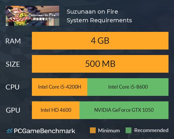 Suzunaan on Fire System Requirements PC Graph - Can I Run Suzunaan on Fire Suzunaan on Fire System Requirements PC Graph - Can I Run Suzunaan on Fire