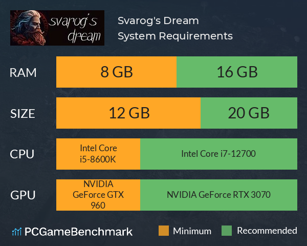 Svarog's Dream System Requirements PC Graph - Can I Run Svarog's Dream Svarog's Dream System Requirements PC Graph - Can I Run Svarog's Dream