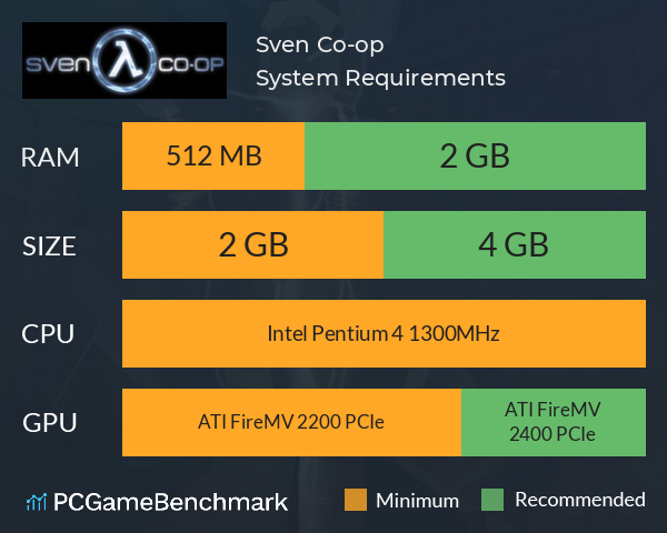Sven Co-op System Requirements PC Graph - Can I Run Sven Co-op