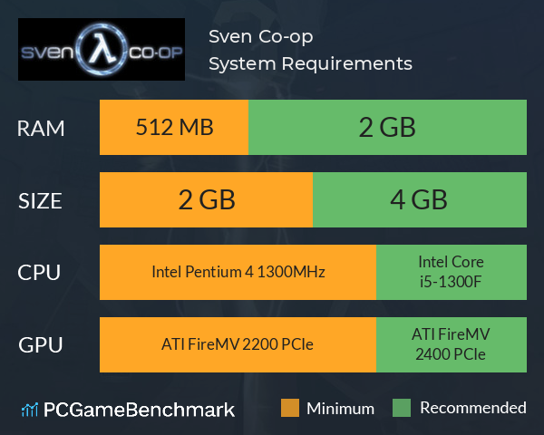 Sven Co-op System Requirements PC Graph - Can I Run Sven Co-op