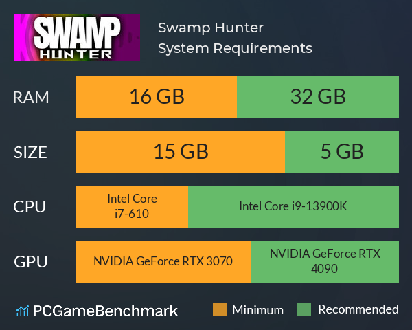 Swamp Hunter System Requirements PC Graph - Can I Run Swamp Hunter Swamp Hunter System Requirements PC Graph - Can I Run Swamp Hunter