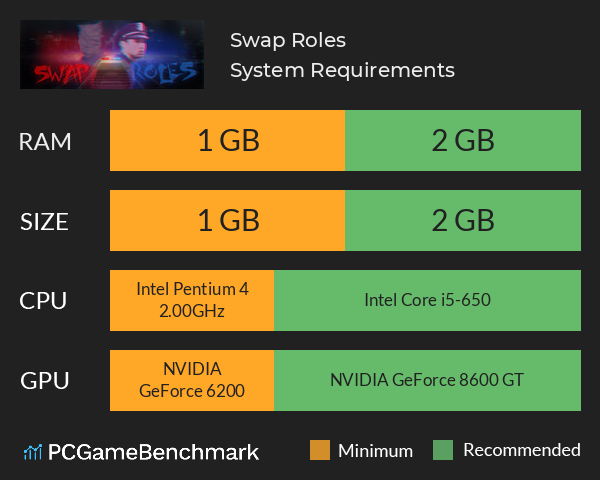 Swap Roles System Requirements PC Graph - Can I Run Swap Roles
