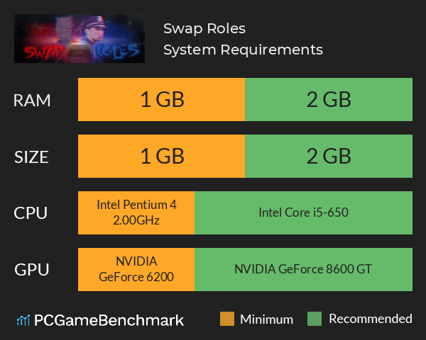 Swap Roles System Requirements PC Graph - Can I Run Swap Roles Swap Roles System Requirements PC Graph - Can I Run Swap Roles