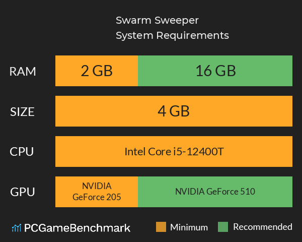Swarm Sweeper System Requirements PC Graph - Can I Run Swarm Sweeper Swarm Sweeper System Requirements PC Graph - Can I Run Swarm Sweeper