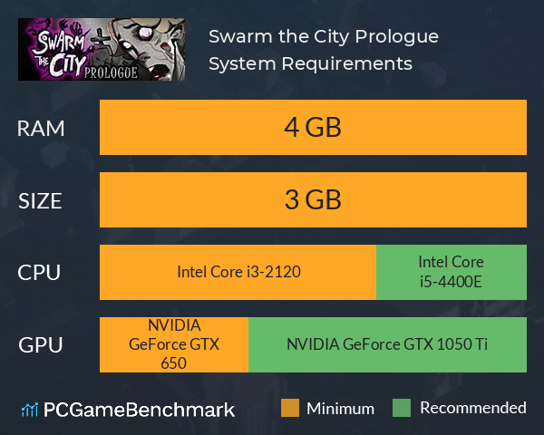 Swarm the City: Prologue System Requirements PC Graph - Can I Run Swarm the City: Prologue Swarm the City: Prologue System Requirements PC Graph - Can I Run Swarm the City: Prologue
