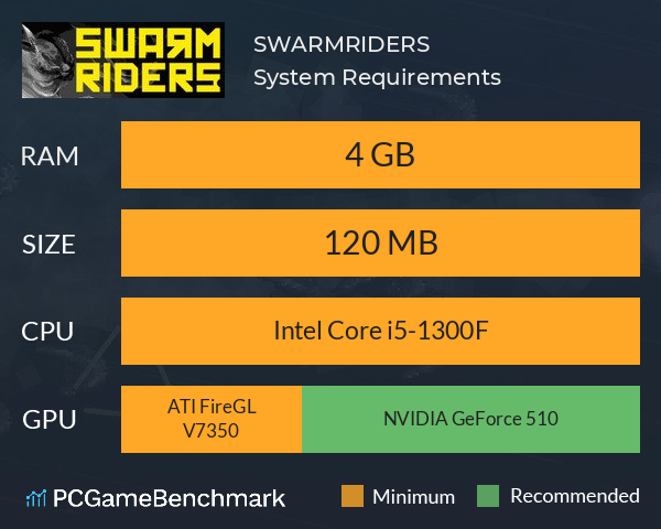 SWARMRIDERS System Requirements PC Graph - Can I Run SWARMRIDERS