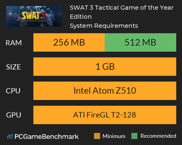 SWAT 3: Tactical Game of the Year Edition System Requirements PC Graph - Can I Run SWAT 3: Tactical Game of the Year Edition
