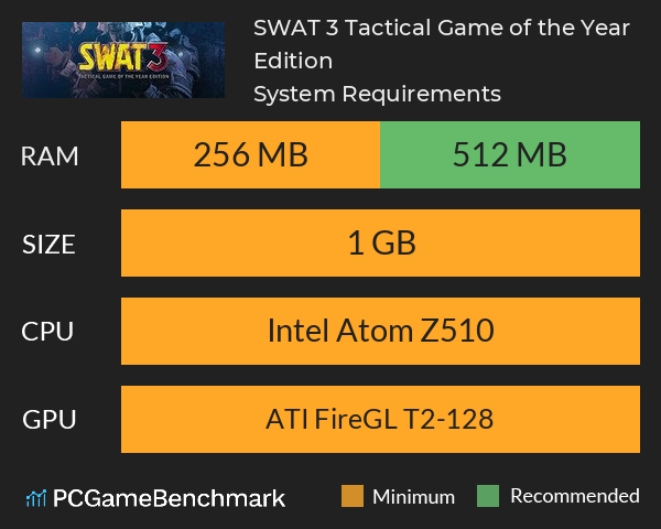 SWAT 3: Tactical Game of the Year Edition System Requirements PC Graph - Can I Run SWAT 3: Tactical Game of the Year Edition SWAT 3: Tactical Game of the Year Edition System Requirements PC Graph - Can I Run SWAT 3: Tactical Game of the Year Edition