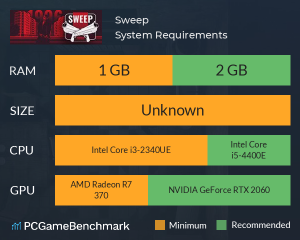 Sweep System Requirements PC Graph - Can I Run Sweep Sweep System Requirements PC Graph - Can I Run Sweep