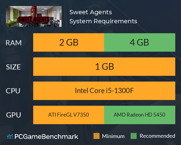 Sweet Agents System Requirements PC Graph - Can I Run Sweet Agents