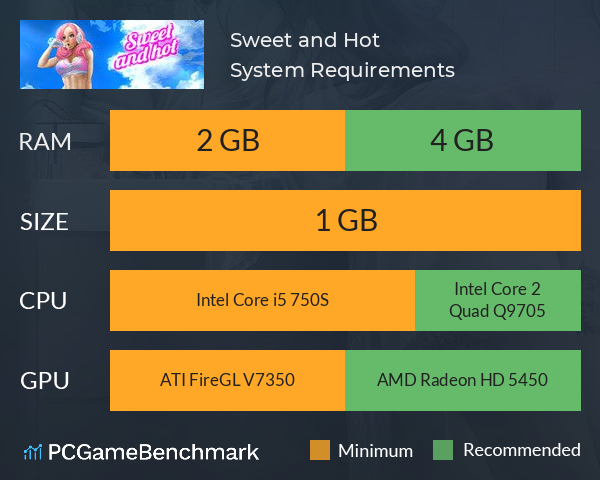 Sweet and Hot System Requirements PC Graph - Can I Run Sweet and Hot Sweet and Hot System Requirements PC Graph - Can I Run Sweet and Hot