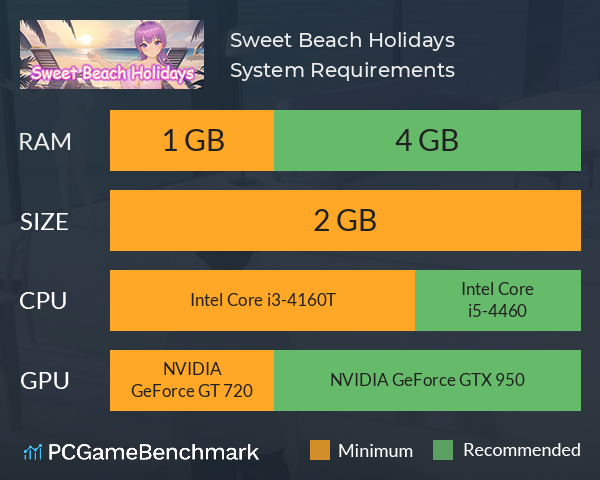 Sweet Beach Holidays System Requirements PC Graph - Can I Run Sweet Beach Holidays Sweet Beach Holidays System Requirements PC Graph - Can I Run Sweet Beach Holidays