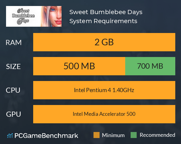 Sweet Bumblebee Days System Requirements PC Graph - Can I Run Sweet Bumblebee Days