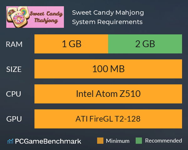 Sweet Candy Mahjong System Requirements PC Graph - Can I Run Sweet Candy Mahjong