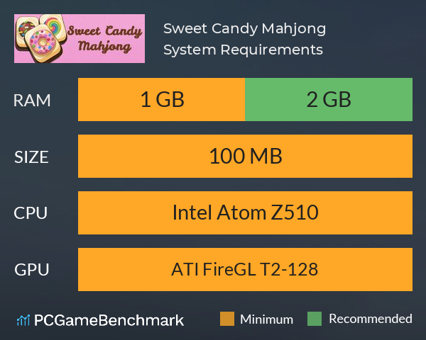 Sweet Candy Mahjong System Requirements PC Graph - Can I Run Sweet Candy Mahjong Sweet Candy Mahjong System Requirements PC Graph - Can I Run Sweet Candy Mahjong