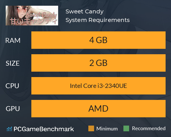 Sweet Candy System Requirements PC Graph - Can I Run Sweet Candy
