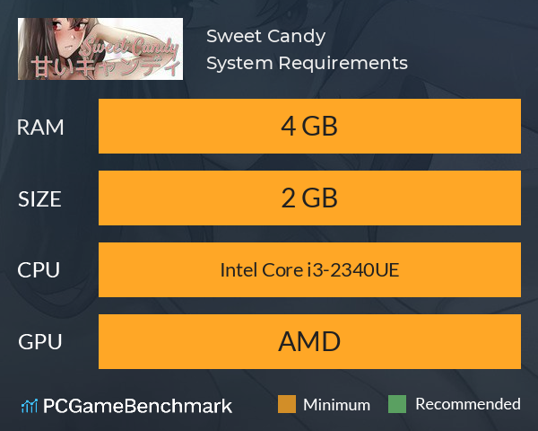 Sweet Candy System Requirements PC Graph - Can I Run Sweet Candy Sweet Candy System Requirements PC Graph - Can I Run Sweet Candy