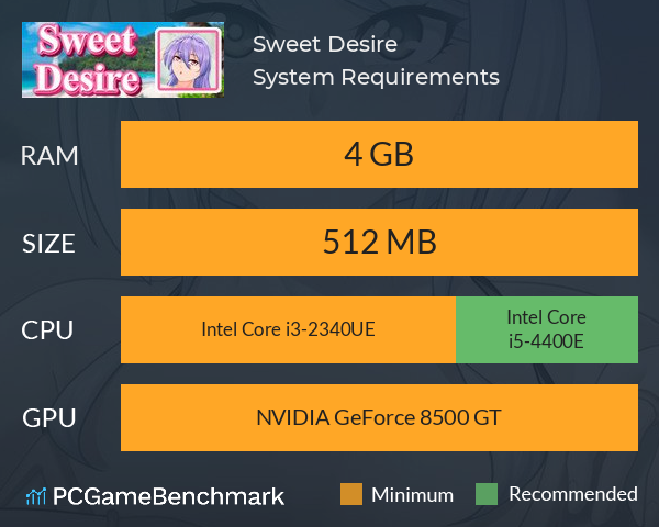 Sweet Desire System Requirements PC Graph - Can I Run Sweet Desire Sweet Desire System Requirements PC Graph - Can I Run Sweet Desire