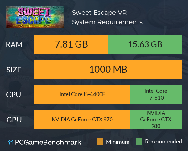 Sweet Escape VR System Requirements PC Graph - Can I Run Sweet Escape VR