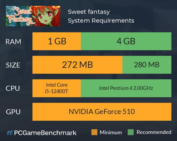 Sweet fantasy System Requirements PC Graph - Can I Run Sweet fantasy