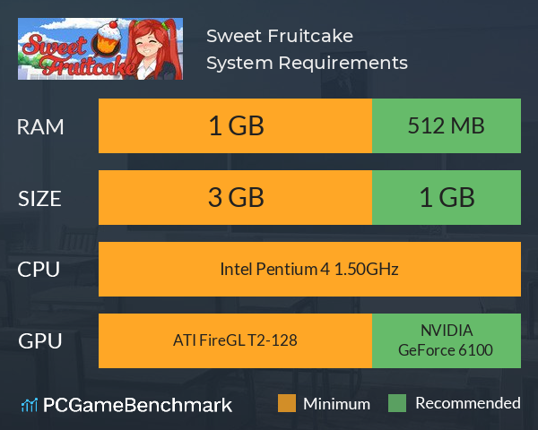 Sweet Fruitcake System Requirements PC Graph - Can I Run Sweet Fruitcake