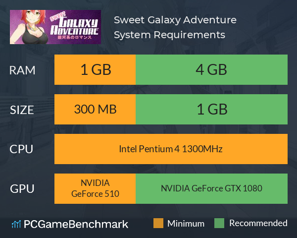 Sweet Galaxy Adventure! System Requirements PC Graph - Can I Run Sweet Galaxy Adventure! Sweet Galaxy Adventure! System Requirements PC Graph - Can I Run Sweet Galaxy Adventure!