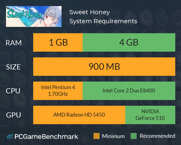 Sweet Honey System Requirements PC Graph - Can I Run Sweet Honey