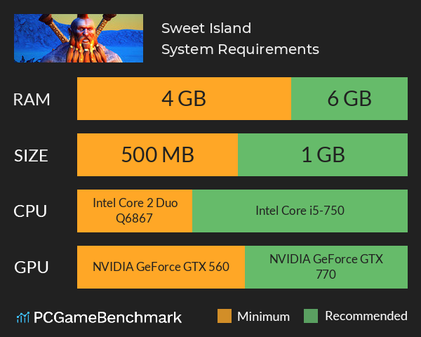 Sweet Island System Requirements PC Graph - Can I Run Sweet Island Sweet Island System Requirements PC Graph - Can I Run Sweet Island