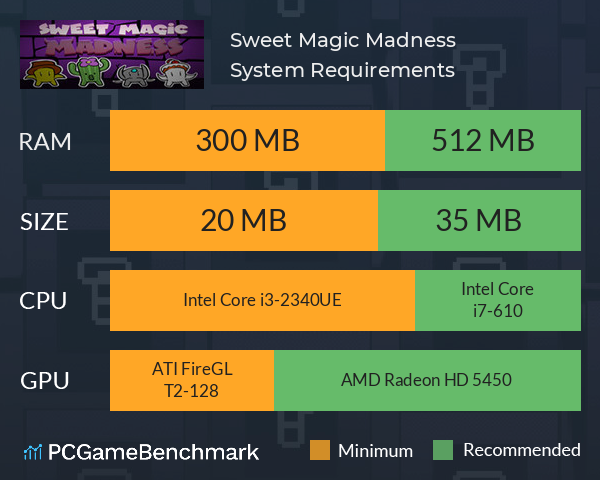 Sweet Magic Madness System Requirements PC Graph - Can I Run Sweet Magic Madness