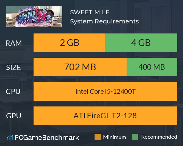 SWEET MILF System Requirements PC Graph - Can I Run SWEET MILF SWEET MILF System Requirements PC Graph - Can I Run SWEET MILF