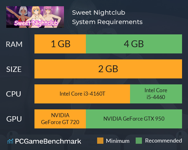 Sweet Nightclub System Requirements PC Graph - Can I Run Sweet Nightclub Sweet Nightclub System Requirements PC Graph - Can I Run Sweet Nightclub