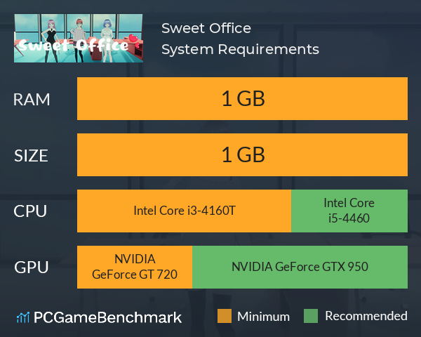 Sweet Office System Requirements PC Graph - Can I Run Sweet Office
