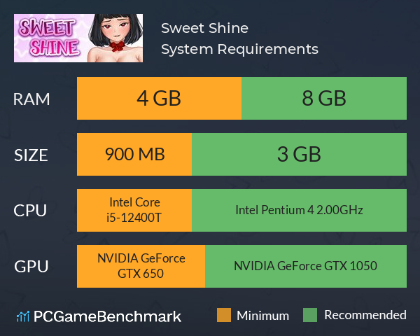 Sweet Shine System Requirements PC Graph - Can I Run Sweet Shine