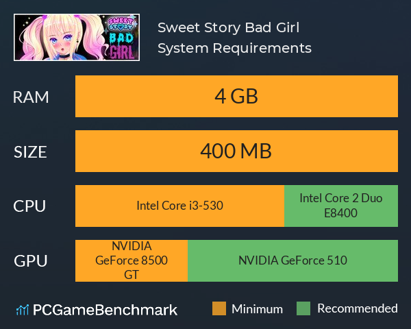 Sweet Story Bad Girl System Requirements PC Graph - Can I Run Sweet Story Bad Girl