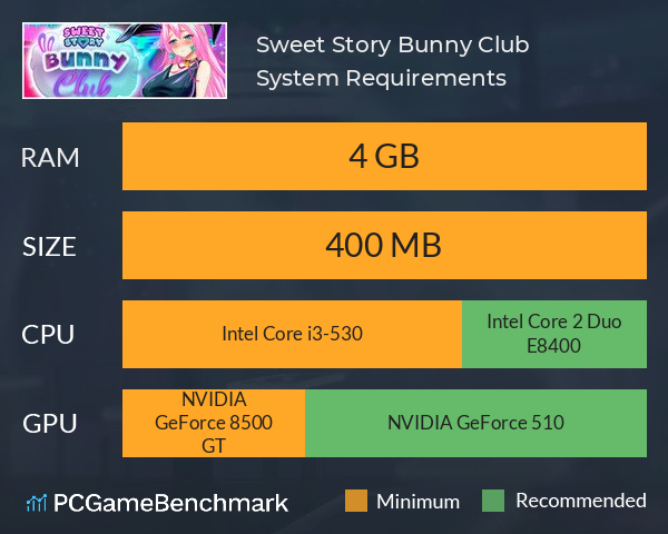 Sweet Story Bunny Club System Requirements PC Graph - Can I Run Sweet Story Bunny Club