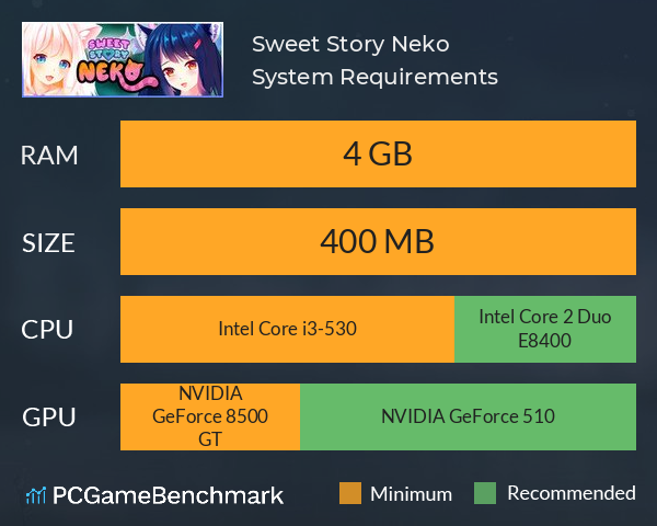 Sweet Story Neko System Requirements PC Graph - Can I Run Sweet Story Neko
