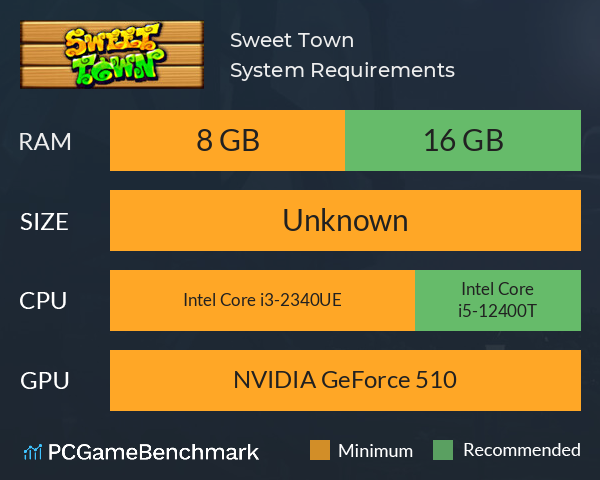 Sweet Town System Requirements PC Graph - Can I Run Sweet Town Sweet Town System Requirements PC Graph - Can I Run Sweet Town