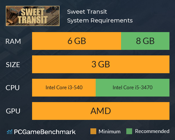 Sweet Transit System Requirements PC Graph - Can I Run Sweet Transit