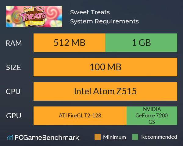 Sweet Treats System Requirements PC Graph - Can I Run Sweet Treats