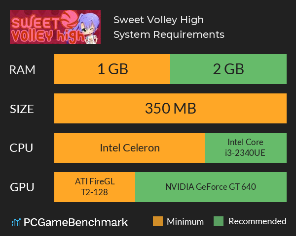 Sweet Volley High System Requirements PC Graph - Can I Run Sweet Volley High