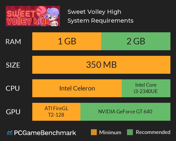 Sweet Volley High System Requirements PC Graph - Can I Run Sweet Volley High Sweet Volley High System Requirements PC Graph - Can I Run Sweet Volley High