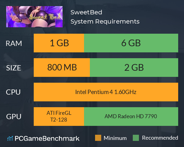 SweetBed System Requirements PC Graph - Can I Run SweetBed SweetBed System Requirements PC Graph - Can I Run SweetBed