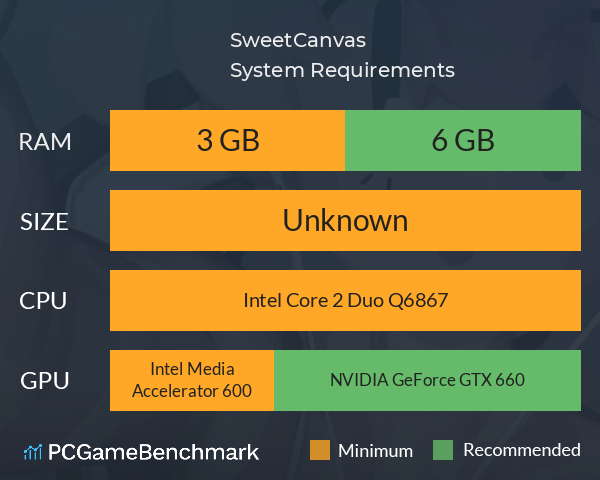 SweetCanvas System Requirements PC Graph - Can I Run SweetCanvas SweetCanvas System Requirements PC Graph - Can I Run SweetCanvas