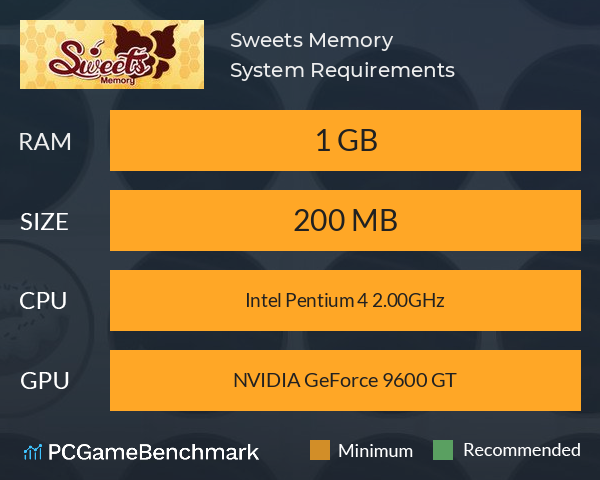 Sweets Memory System Requirements PC Graph - Can I Run Sweets Memory