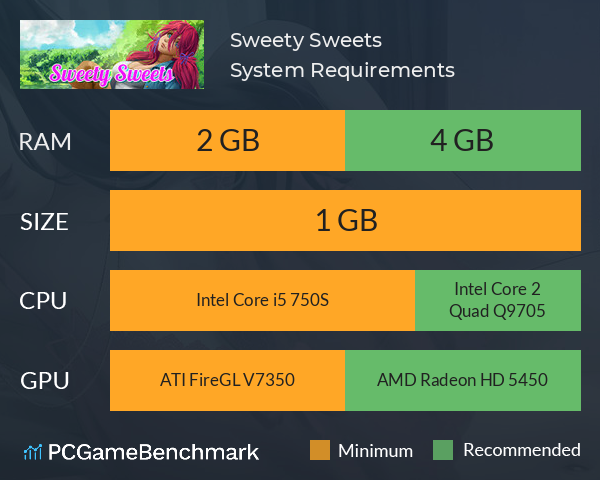 Sweety Sweets System Requirements PC Graph - Can I Run Sweety Sweets Sweety Sweets System Requirements PC Graph - Can I Run Sweety Sweets