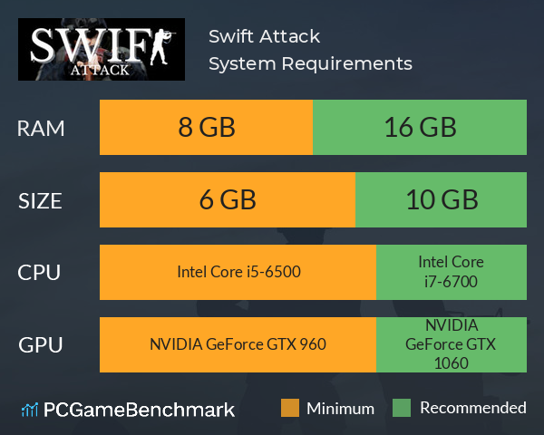 Swift Attack System Requirements PC Graph - Can I Run Swift Attack Swift Attack System Requirements PC Graph - Can I Run Swift Attack