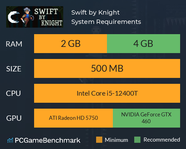 Swift by Knight System Requirements PC Graph - Can I Run Swift by Knight Swift by Knight System Requirements PC Graph - Can I Run Swift by Knight
