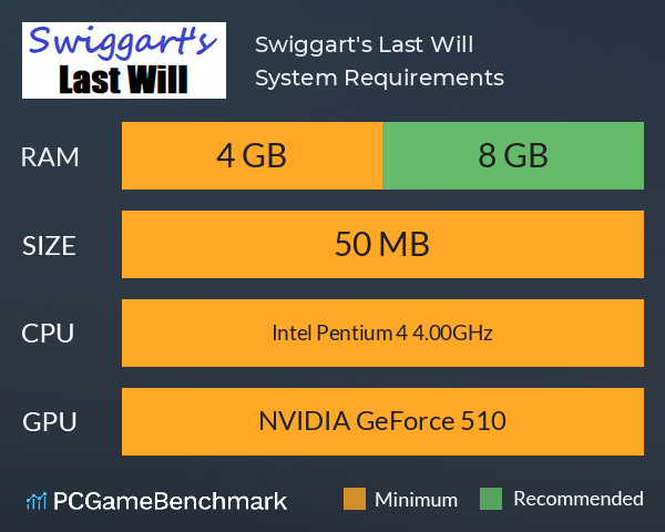 Swiggart's Last Will System Requirements PC Graph - Can I Run Swiggart's Last Will