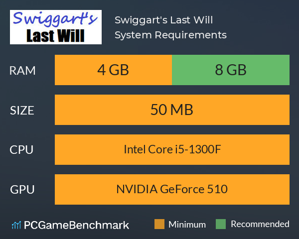 Swiggart's Last Will System Requirements PC Graph - Can I Run Swiggart's Last Will Swiggart's Last Will System Requirements PC Graph - Can I Run Swiggart's Last Will