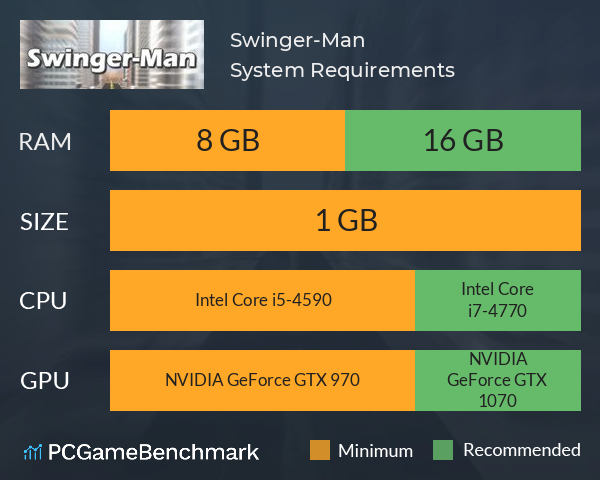 Swinger-Man System Requirements PC Graph - Can I Run Swinger-Man Swinger-Man System Requirements PC Graph - Can I Run Swinger-Man